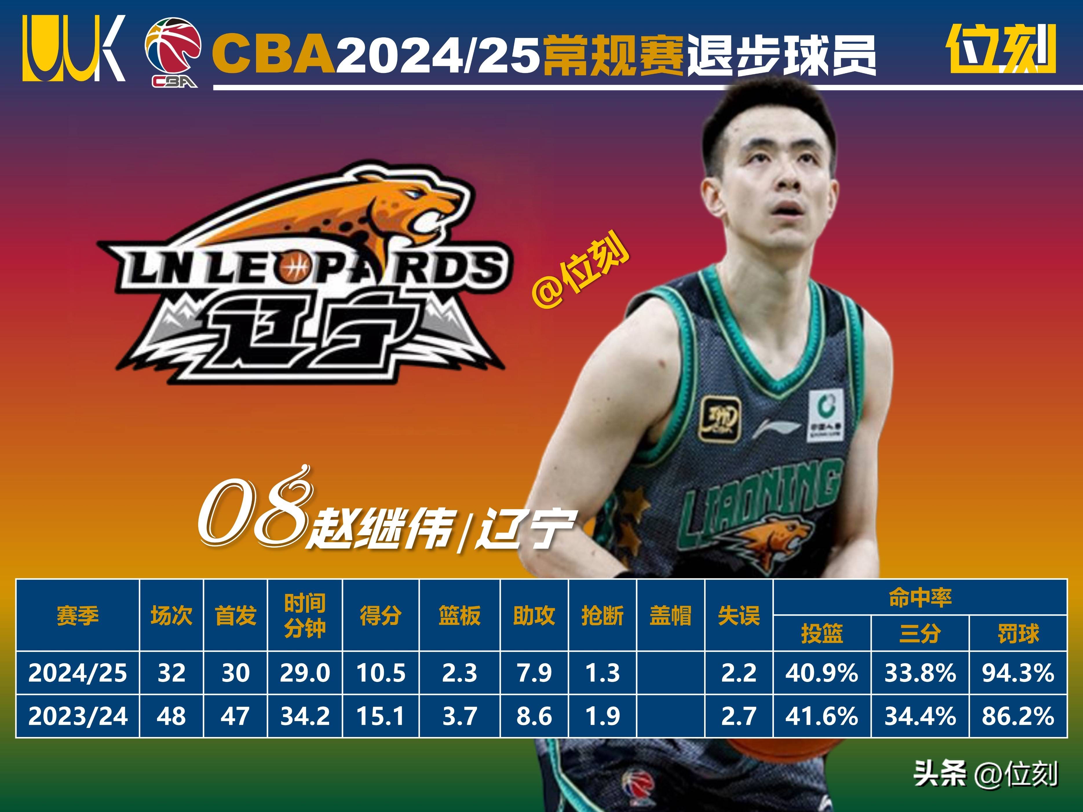 优德娱乐城 -包含CBA常规赛赛程吃紧；西汉姆今夜再遭质疑；目标明确；赛程密集仍需轮换的词条